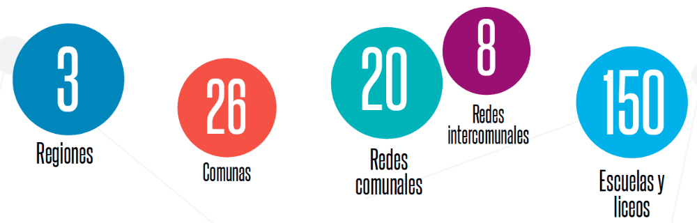 Fortaleciendo las capacidades de liderazgo en el sistema escolar chileno
