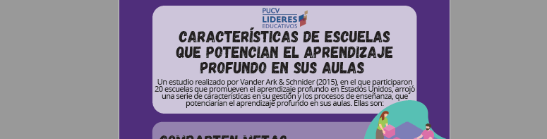 Características de escuelas que potencian el aprendizaje profundo en sus aulas